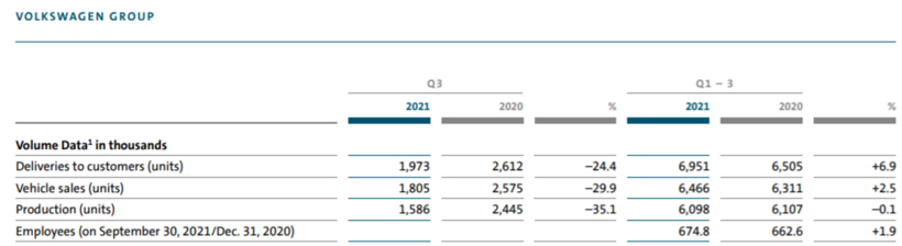 财报，佛吉亚，麦格纳